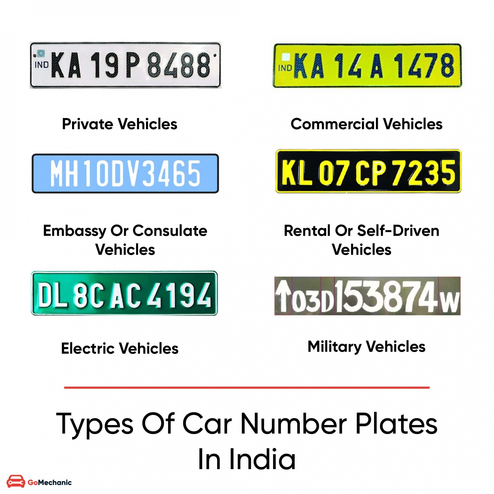 Best Free Sites to Check The Car Owner by License Plate Number in India