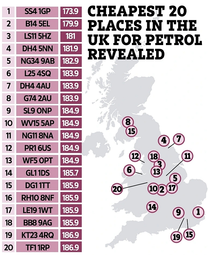 Top 20 Cheapest Petrol Stations In The UK Today