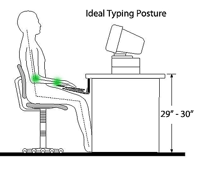 How to sit properly in front of the computer