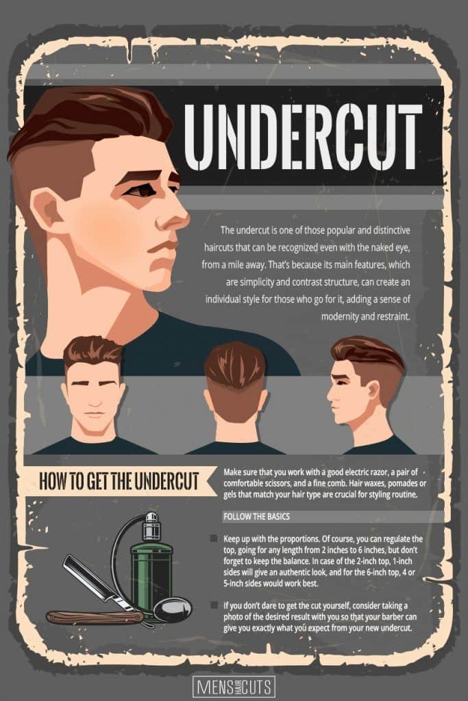 Photo: Men's Haircuts 