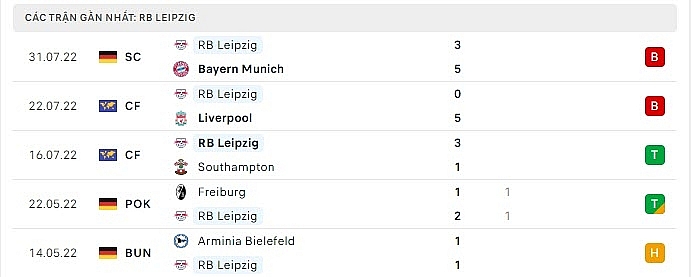 Stuttgart vs RB Leipzig Prediction: TV Channels, Team News and Odds