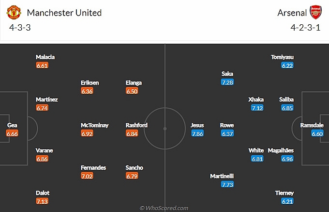 Line-up Man United vs Arsenal