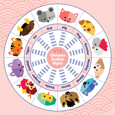 Year Of Rabbit 2023: Lucky Colors For 12 Chinese Animal Signs ...