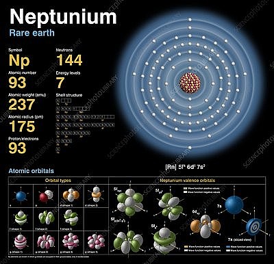Top 11 Rarest Elements On Earth Today