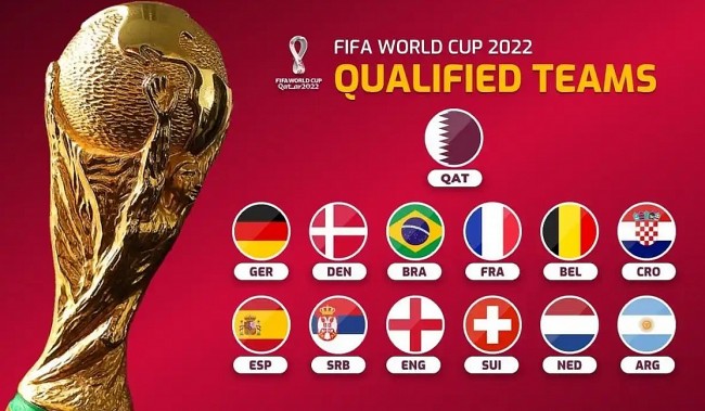 World Cup 2022 Full Fixtures of 64 Matches with Every Time Zone of Qatar Time/GMT/ET/AEDT/IST