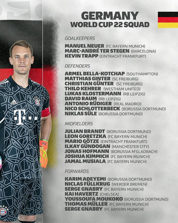 Germany World Cup Final Squad - Full List of Players