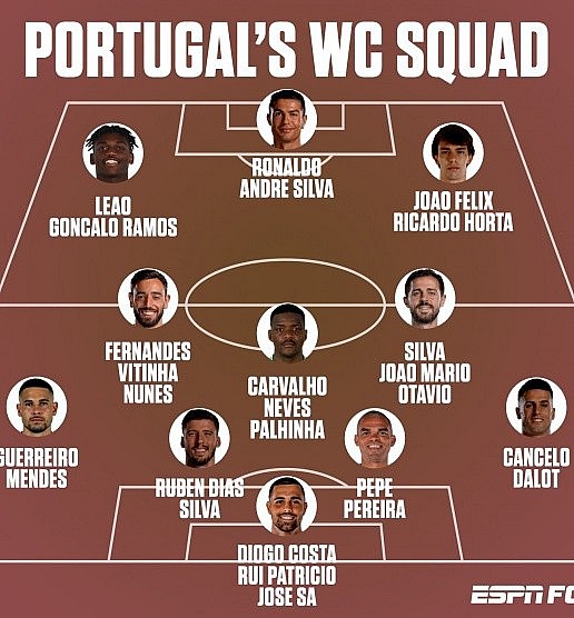 Portugal World Cup Final Squad: Ronaldo and Full List of 26 Players