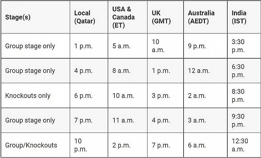 Group D World Cup - Start Times in Different Time Zone