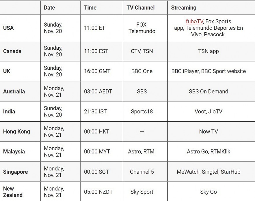 World Cup 2022 Match Schedule on TV Channels - Today November 20