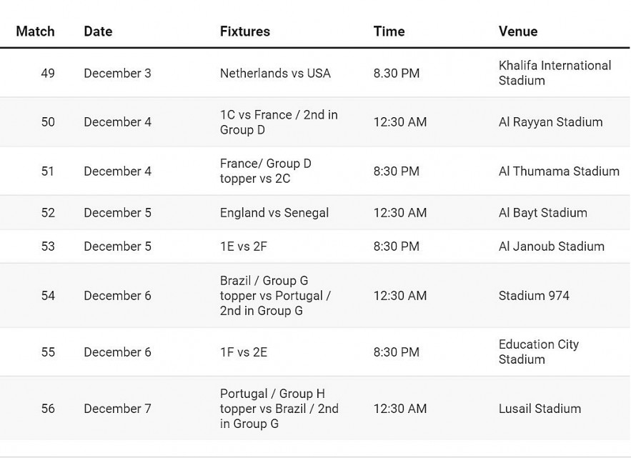 Full Schedule of World Cup Round of 16
