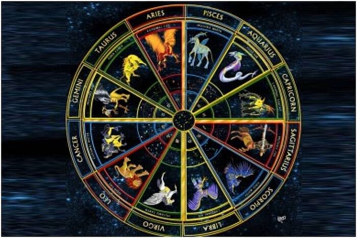 Daily Horoscope of 12 Zodiac Signs