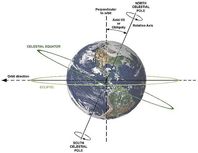 What Shape Is The Earth? Facts About The Earth's Rotation