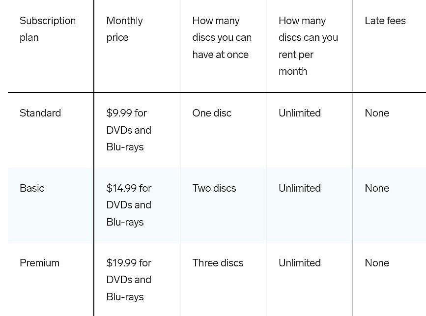 Have the Cheapest Netflix Plan in the US 2023