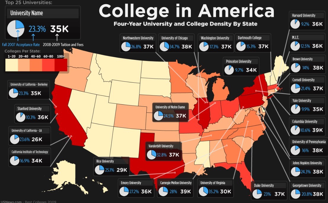 How Many Colleges Are There in the U.S Right Now: Public and Private Universities