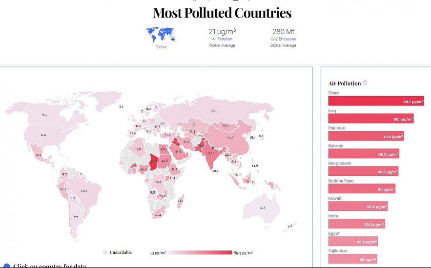 Top 10 Countries with the Most Pollution in the World 2023/2024