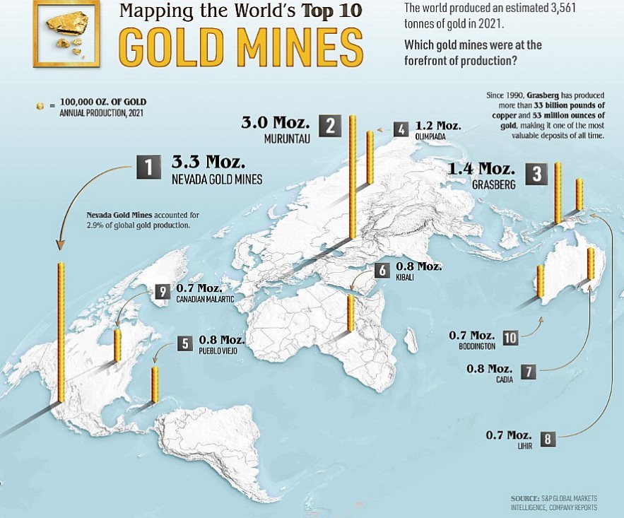 Top 10+ Largest Gold Mines in the World by Production