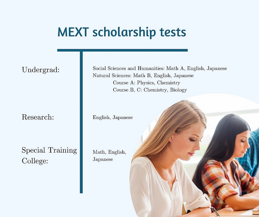 How to Apply MEXT - Japanese Government Scholarships For International Students