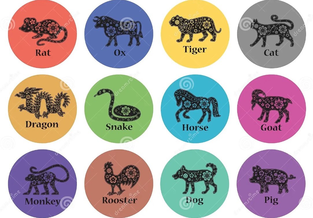The Luckiest Numbers of 12 Zodiac Animals in 2024 by Eastern/Chinese Astrology