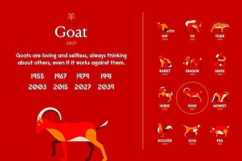 GOAT Yearly Chinese Horoscope 2024 – Astrological Prediction for Love, Health, Career and Finance