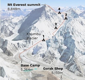How High is Everest Base Camp? Unveiling the Altitude Marvel