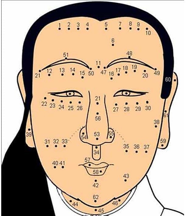 Physiognomy: Moles on Women's Face Reveals Personality and Destiny