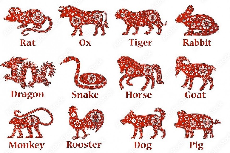 2024 Rankings of the Luckiest and Unluckiest Zodiac Signs, by Chinese