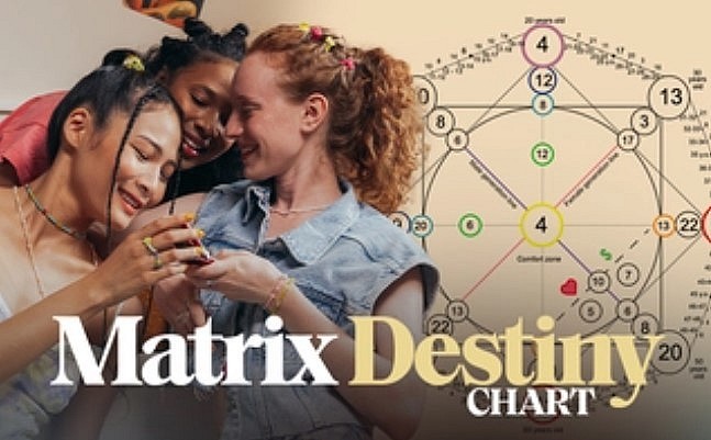 What is Matrix Destiny Chart - Ultimate Guide for Predicting Your Life Destiny