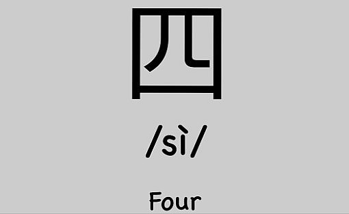 Lucky Numbers and Unlucky Numbers in Chinese Culture