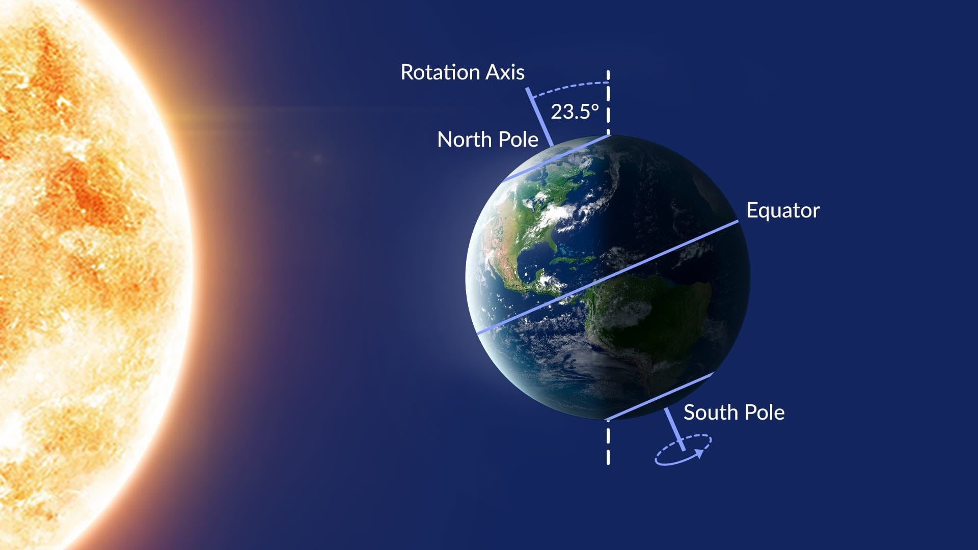 Summer Solstice Daylight