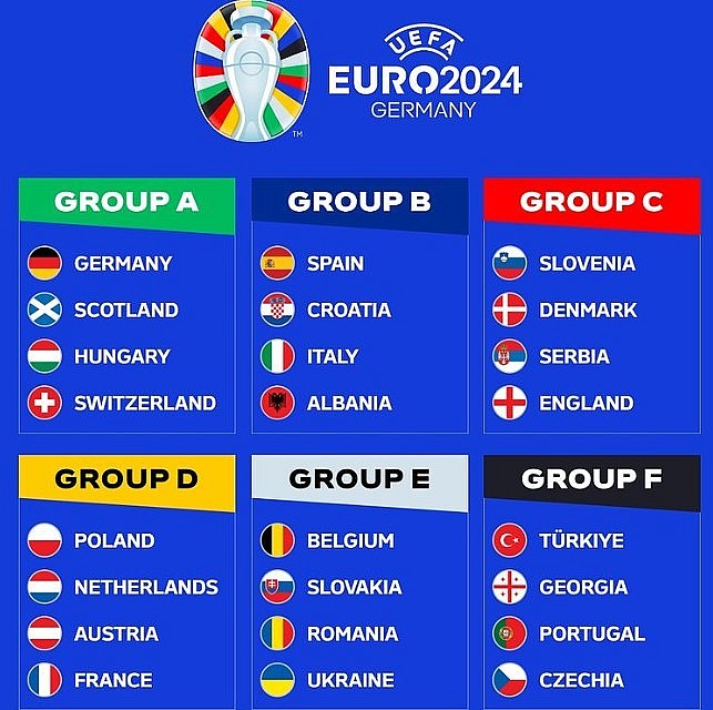 Euro 2024 Full Schedule: Indian Standard Time (IST)