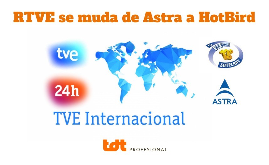 TVE Internacional