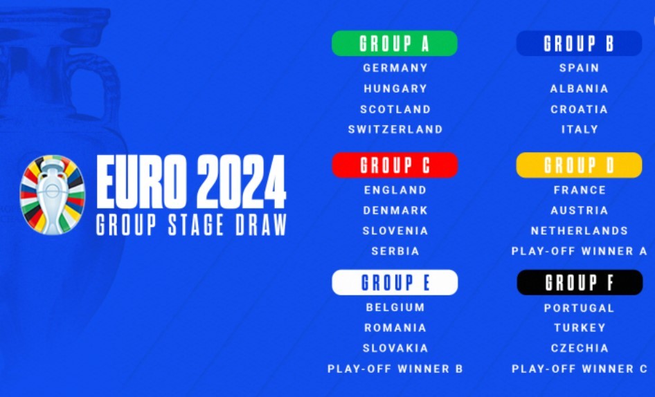 Euro 2024 Round 16 Full Schedule in Australia Time (AEST)