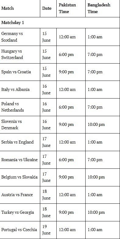 EURO Cup 2024 Schedules in Bangladesh Time, and Pakistan Time