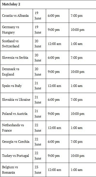 EURO Cup 2024 Schedules in Bangladesh Time, Pakistan Time and Nepal Time