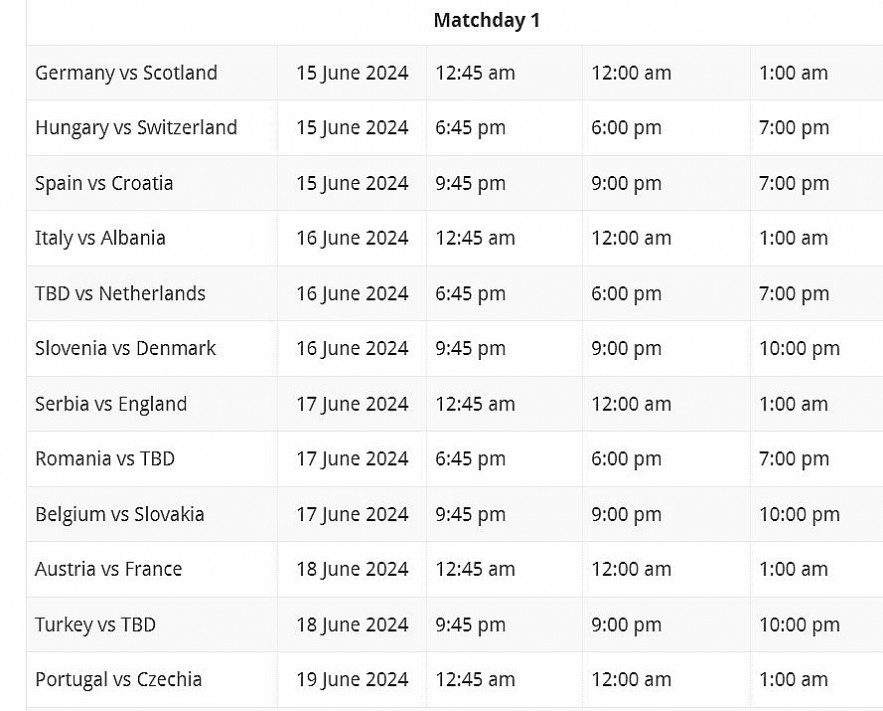 EURO 2024 Full Schedules in Bangladesh, Pakistan And Nepal Time
