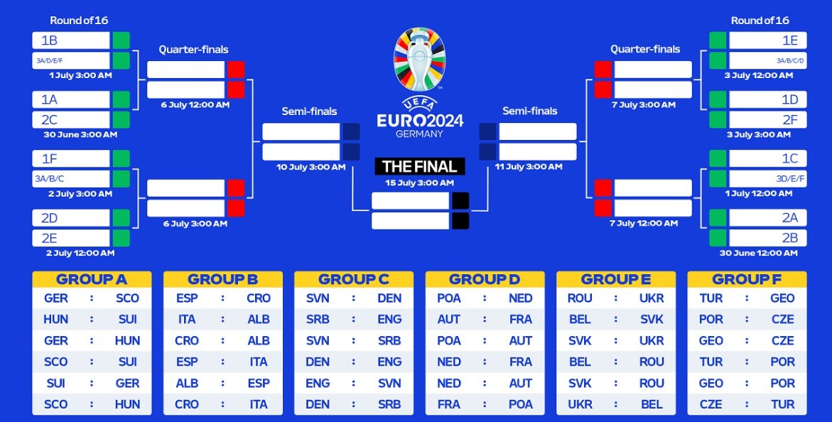 Euro 2024 Full Schedule in Malaysia Time (MST) and Singapore Time (SGT)