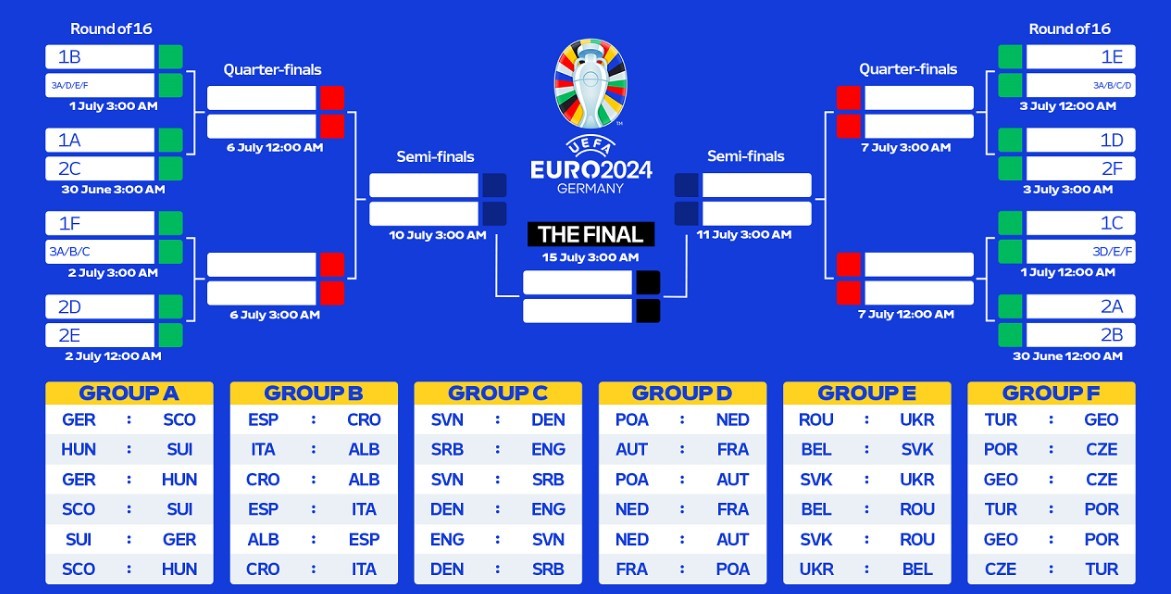 Euro 2024 Round 16 Schedule in Malaysia Time (MST) and Singapore Time