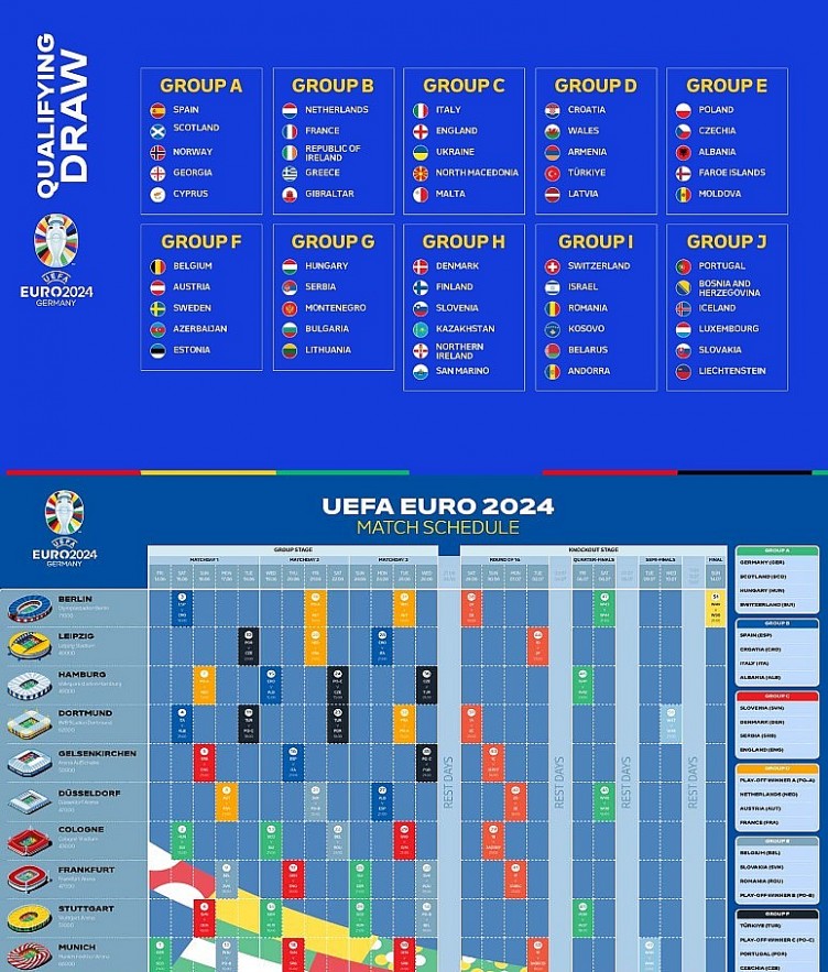 Euro Cup 2024 Full Schedule in Thailand Time, TV Channels, Streaming Sites