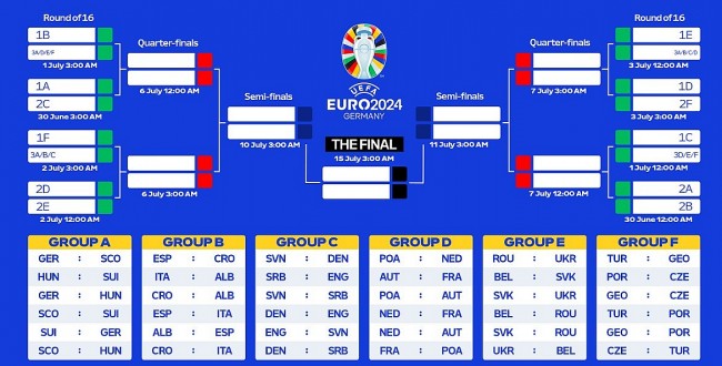 Euro 2024 Round 16 Schedule in Malaysia Time (MST) and Singapore Time (SGT)