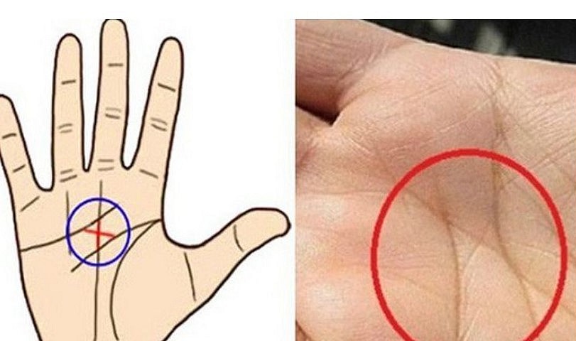 Palmistry: Revealing the Mystery of an X Sign on Your Palm