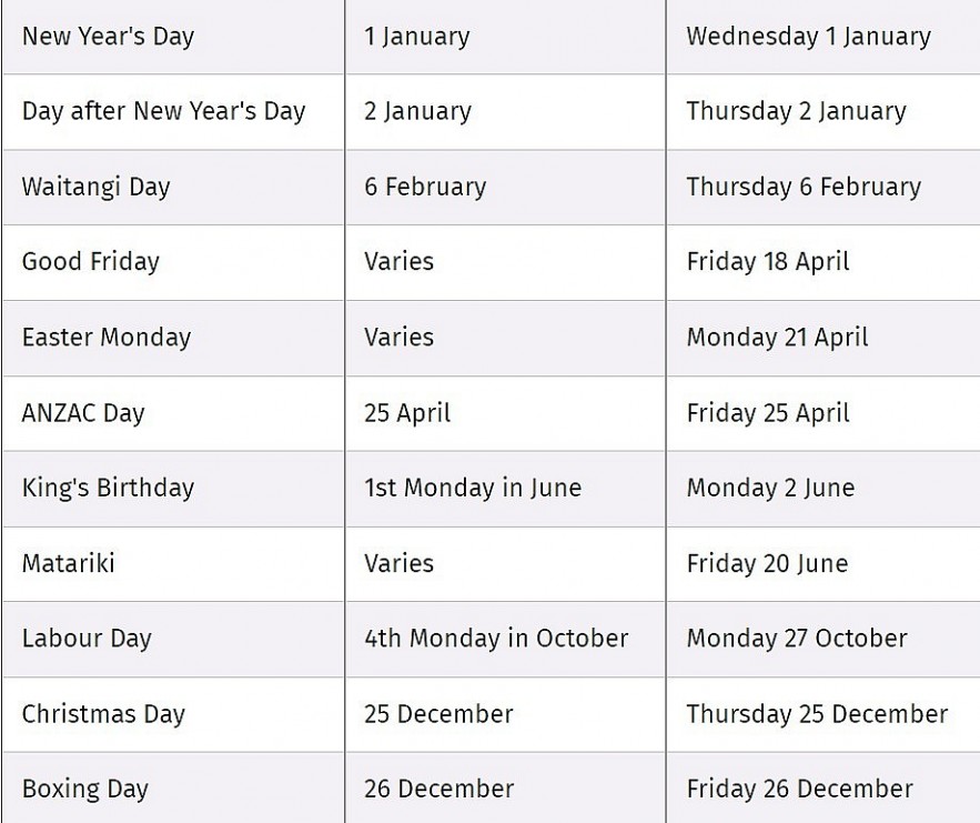 Public holidays and anniversary dates in New Zealand 2025