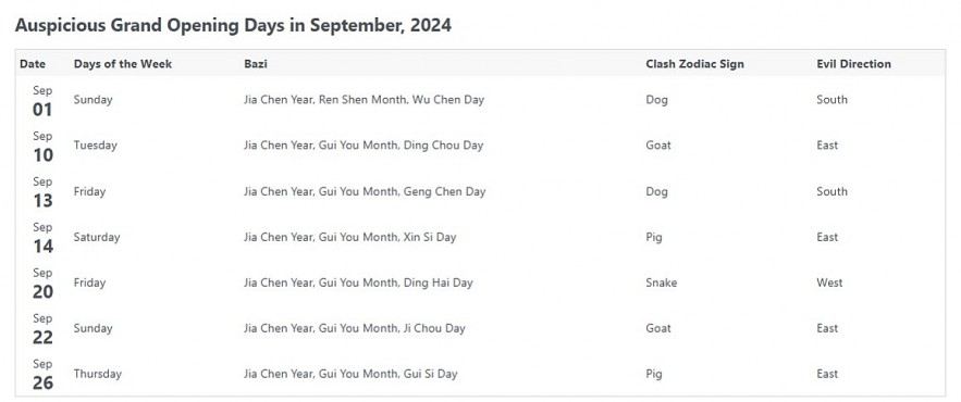 Most Auspicious Dates In September 2024 For Everything In Life by Chinese Calendar