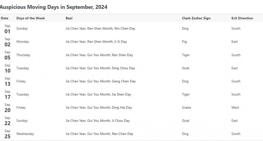 Most Auspicious Dates In September 2024 For Everything In Life by Chinese Calendar