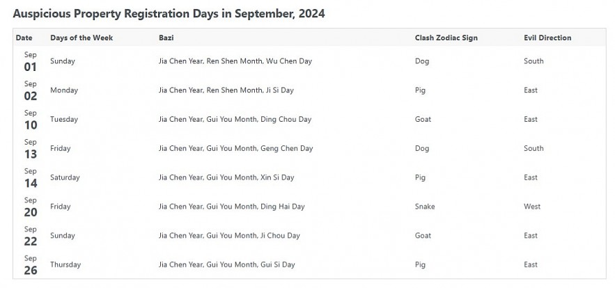 Most Auspicious Dates In September 2024 For Everything In Life by Chinese Calendar