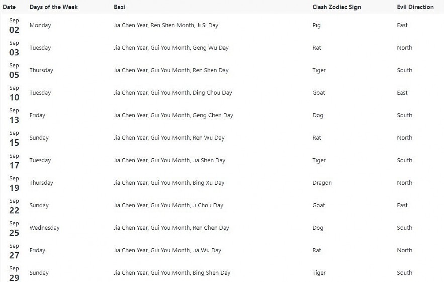 Most Auspicious Dates In September 2024 For Everything In Life by Chinese Calendar