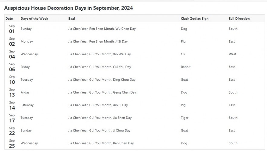 Most Auspicious Dates In September 2024 For Everything In Life by Chinese Calendar