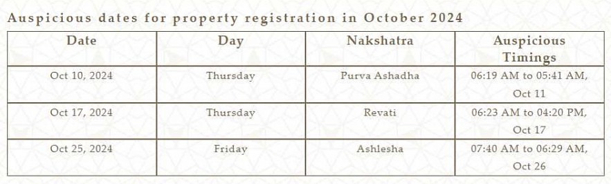Most Auspicious Dates In October 2024 For Everything In Life by Hindu Calendar