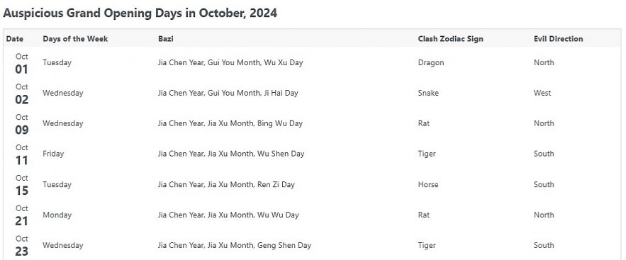 Most Auspicious Dates In October 2024 For Everything In Life by Chinese Calendar