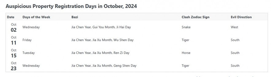 Most Auspicious Dates In October 2024 For Everything In Life by Chinese Calendar