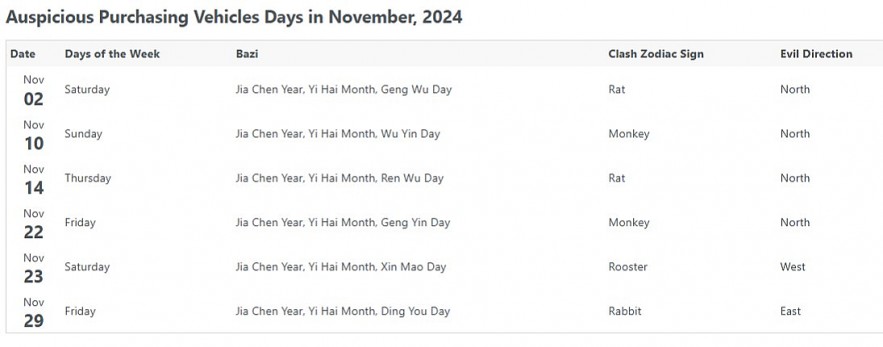 Most Auspicious Dates In November 2024 For Everything In Life by Chinese Calendar